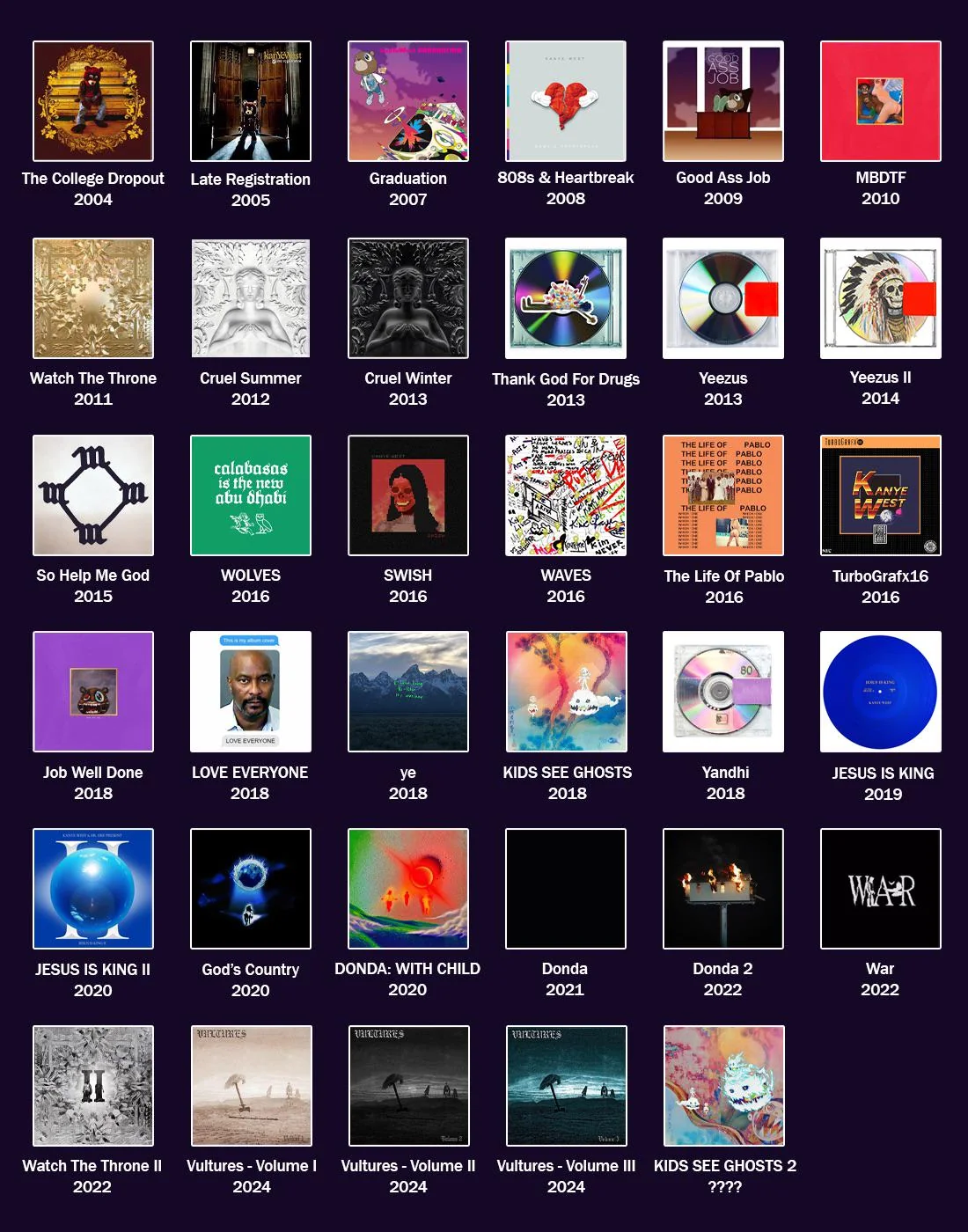 Kanye West Albums A Soulful Journey From Dark Twists To Gospel Beats 